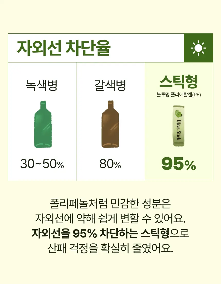 [산도 0.08%] 뚜띠프루티 나는 올리브오일이에오 14포 상세페이지 20